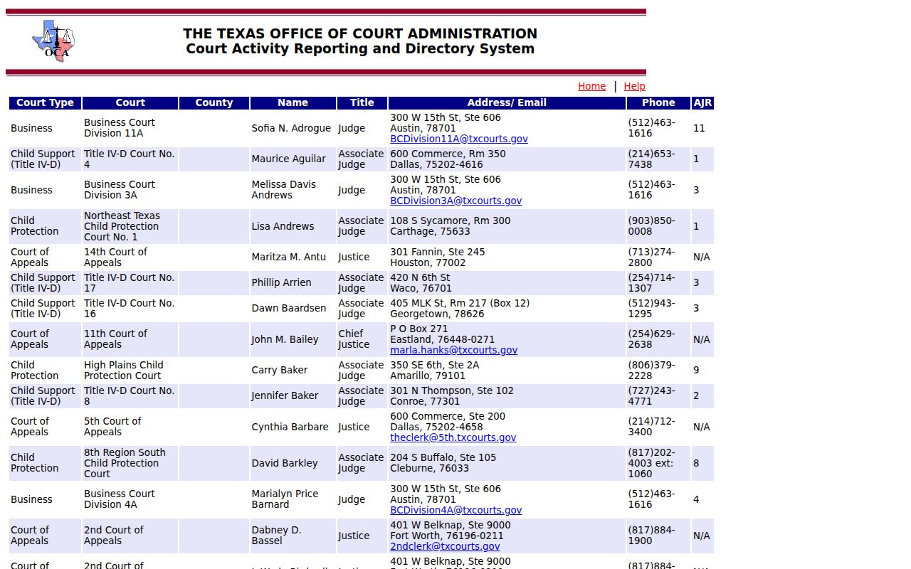 Texas Judicial Branch court directory used to route Henderson County active warrant questions